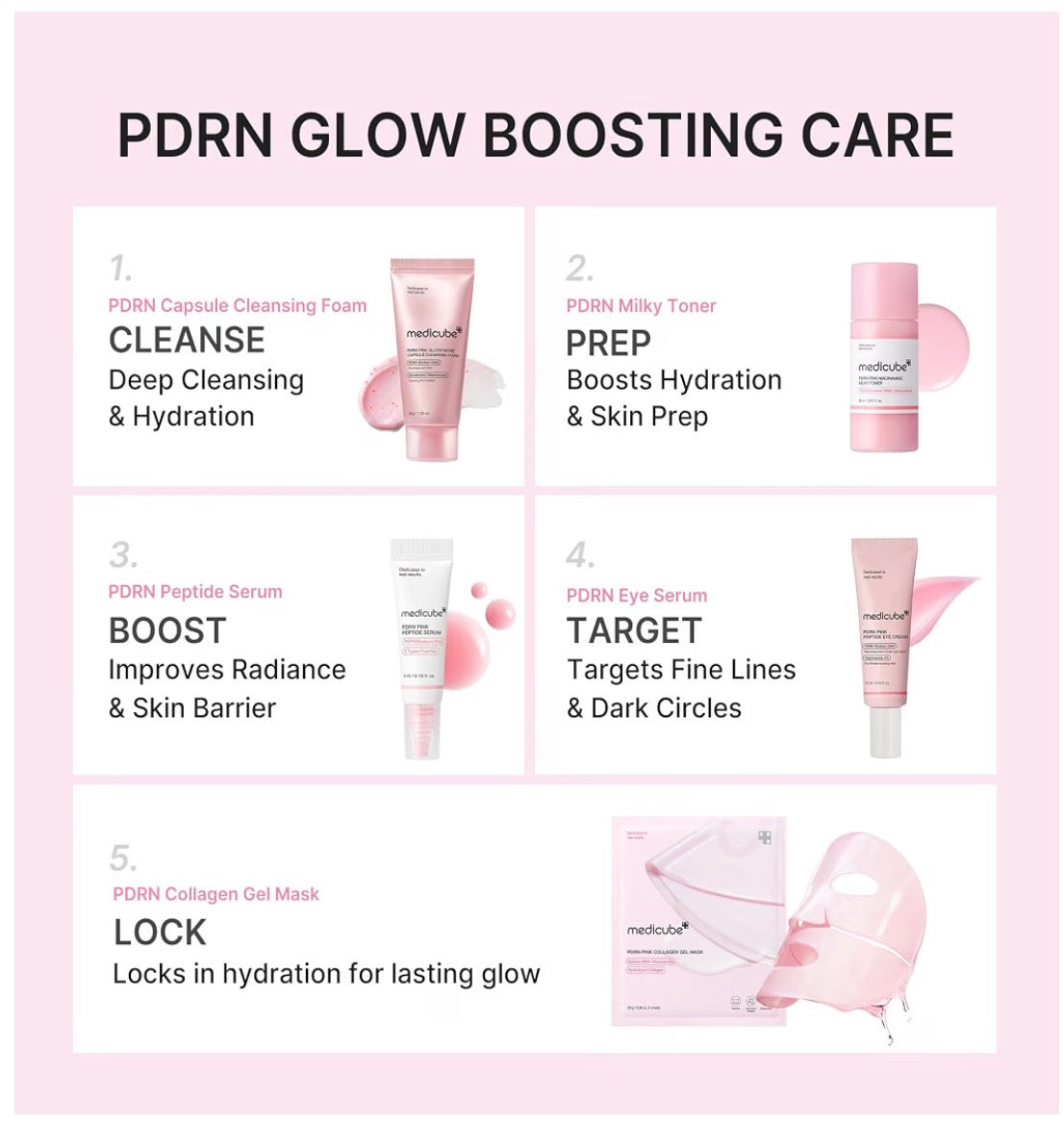 Kit Skincare pdrn medicube minis