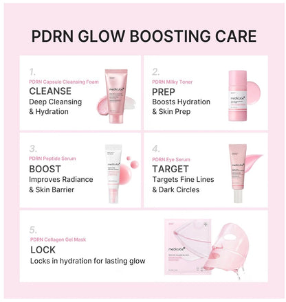 Kit Skincare pdrn medicube minis